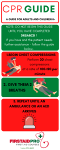 CPR for Adults Printable Guide 1