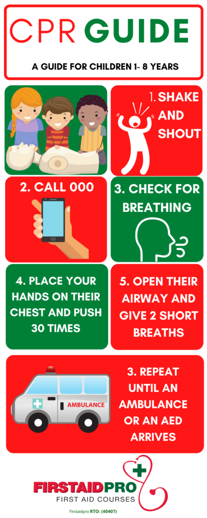 CPR for Children Printable Guide